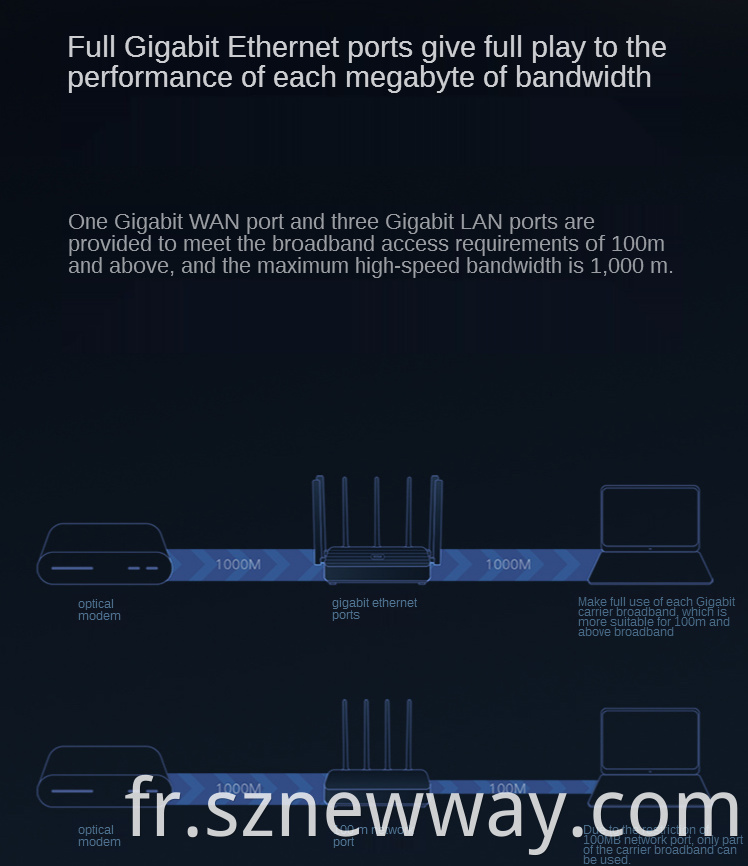 Router 4pro Xiaomi